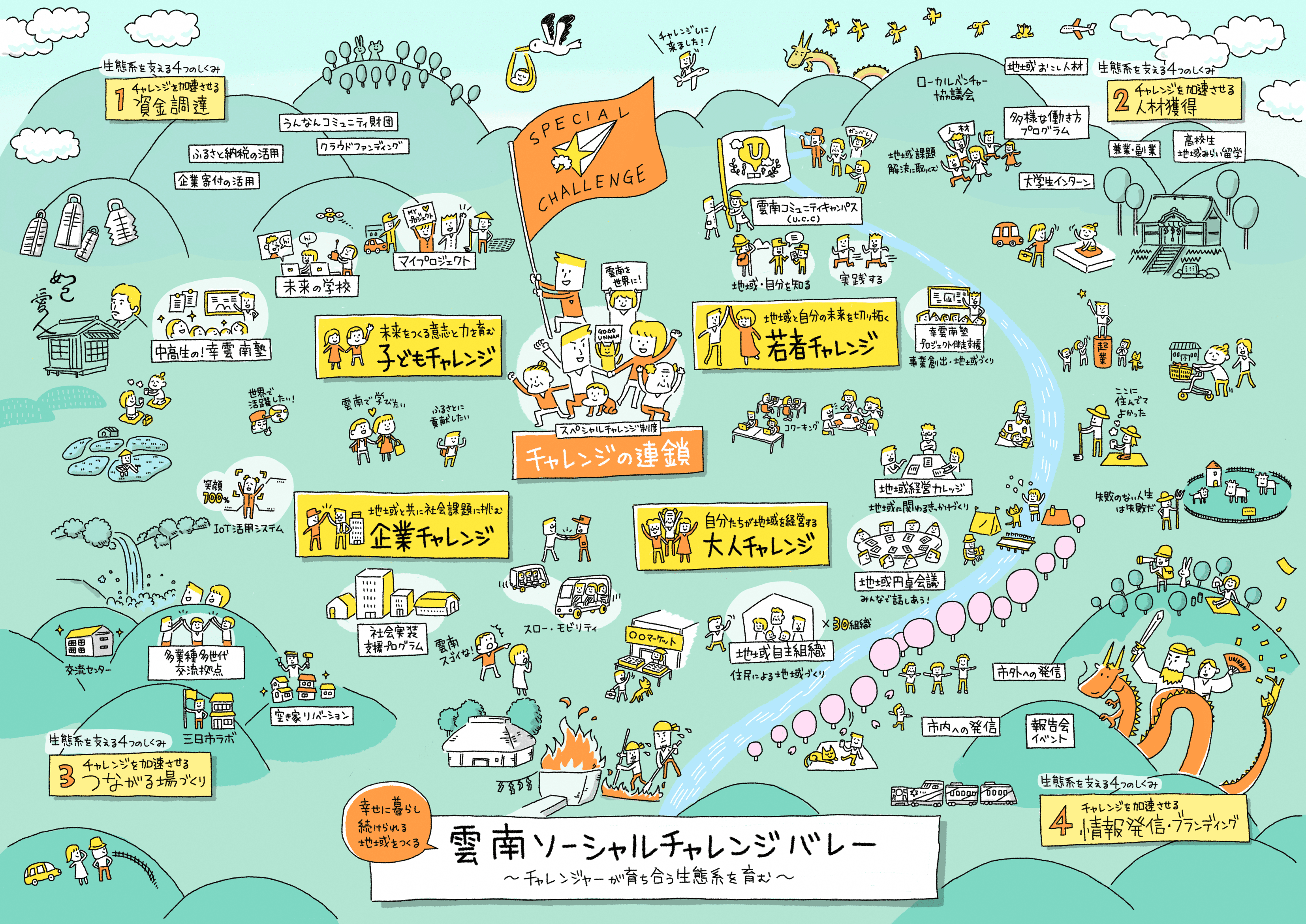 取り組みの背景