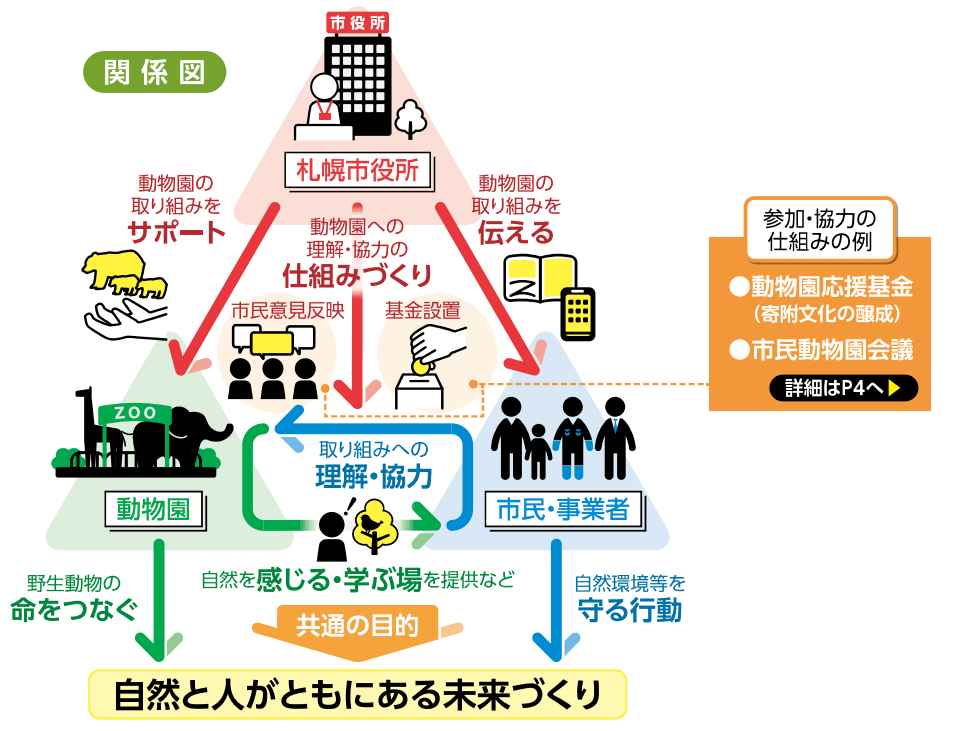 取り組みの背景