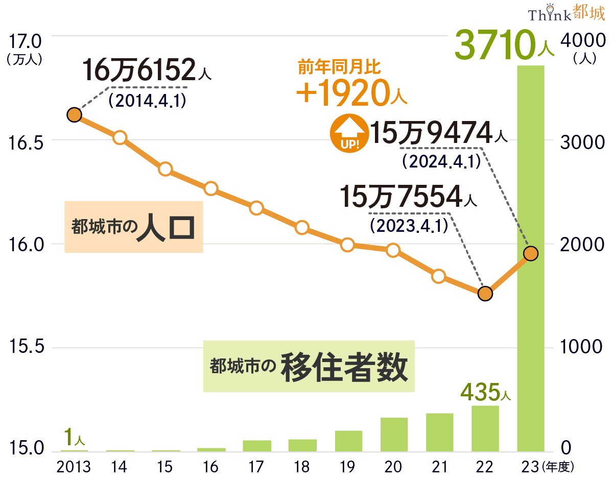 取り組みの成果・反響